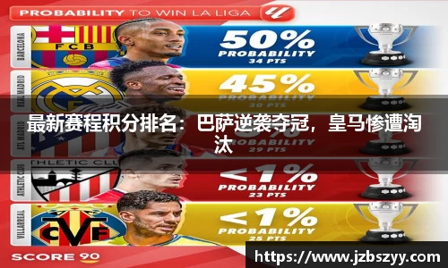 最新赛程积分排名:巴萨逆袭夺冠,皇马惨遭淘汰